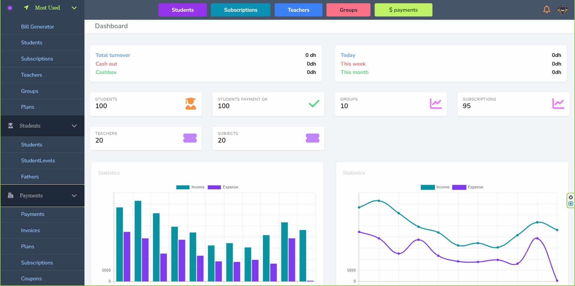 UniversalOxfordSpires Platform